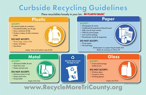Brown County WI Resource Recovery - photo 3